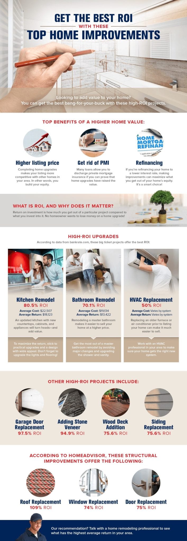 Best ROI Home Improvement Projects